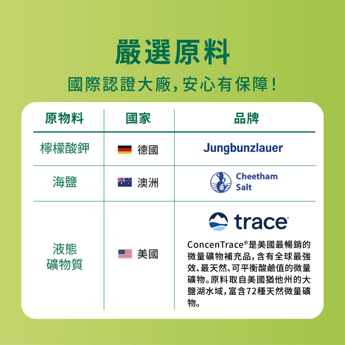 VITA 機能型電解質粉 檸檬口味：圖片 7